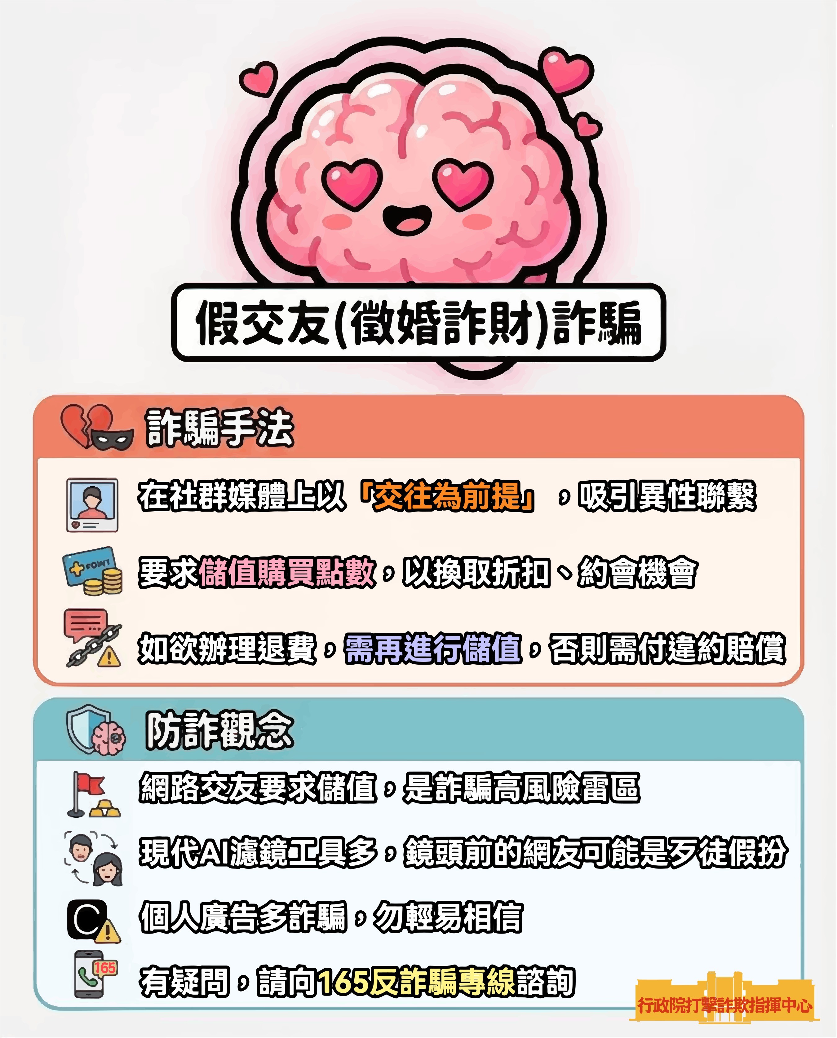假交友(徵婚詐騙)