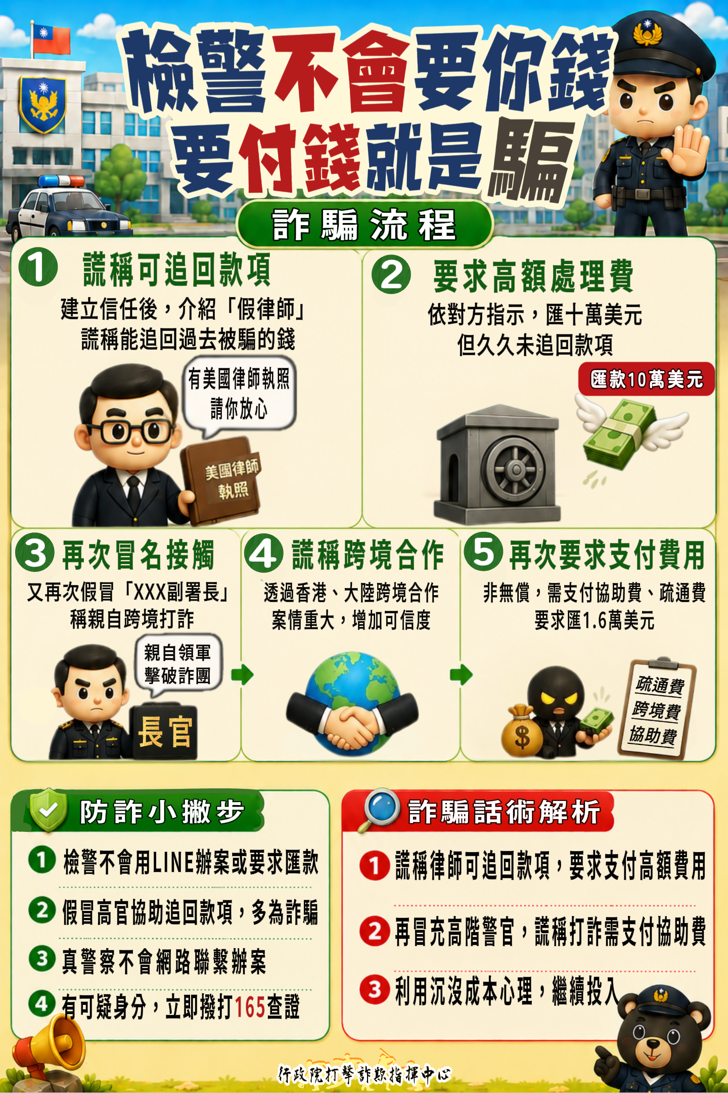 檢警不會要你錢