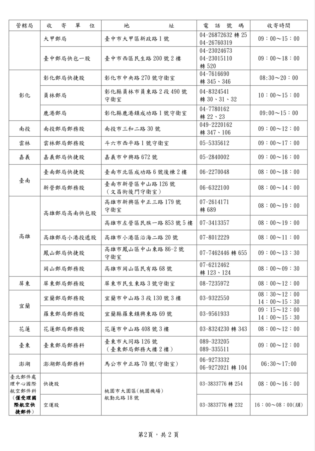 115年勞動節連續假期 郵政快捷郵件照常投遞