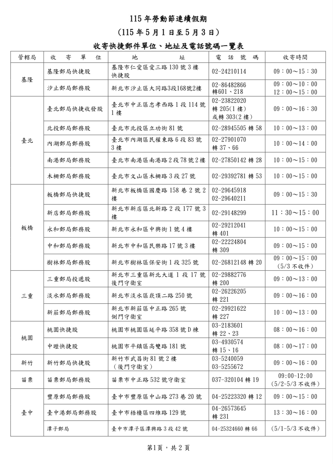 115年勞動節連續假期 郵政快捷郵件照常投遞