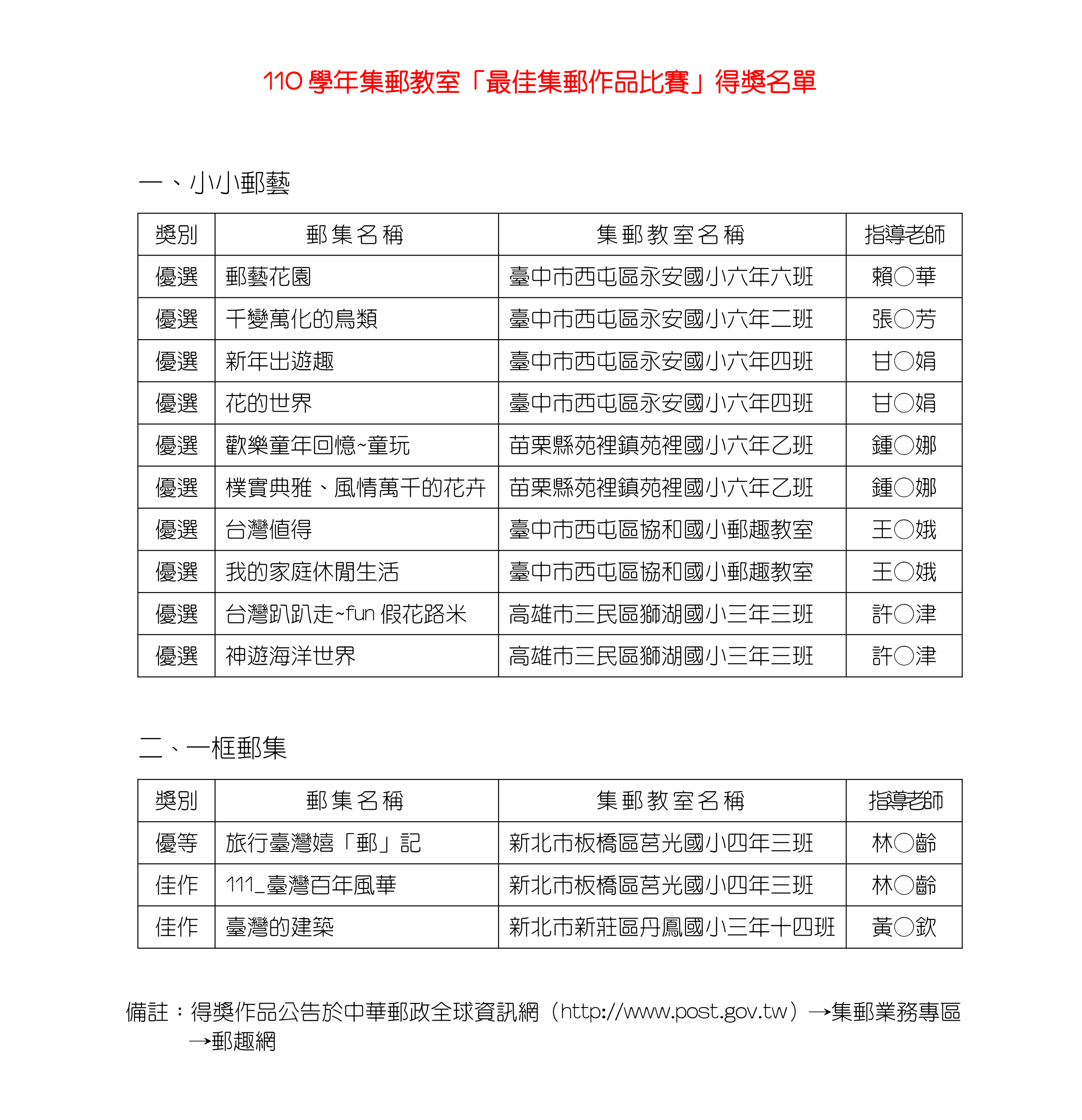 110學年集郵教室「最佳集郵作品比賽」得獎名單