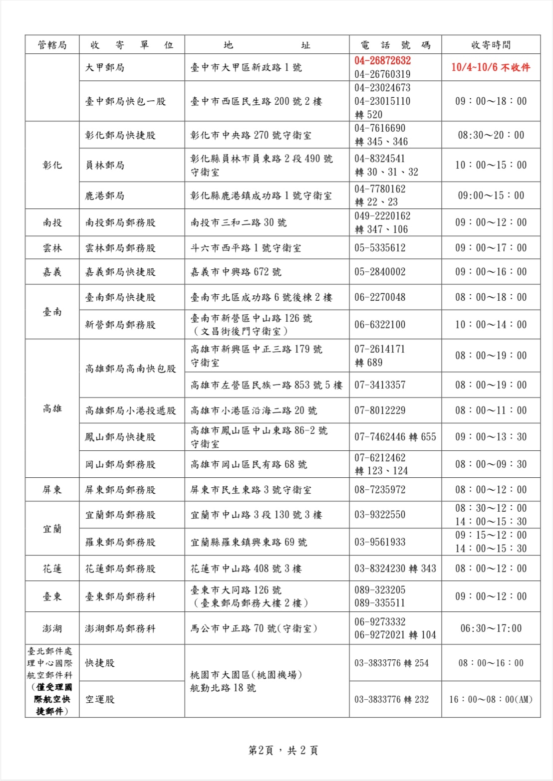 114年中秋節連續假期 郵政快捷郵件照常投遞