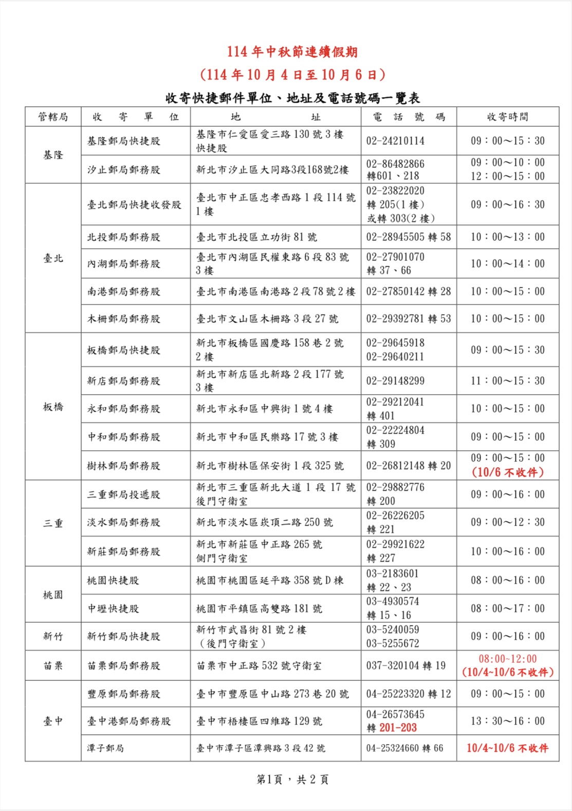 114年中秋節連續假期 郵政快捷郵件照常投遞
