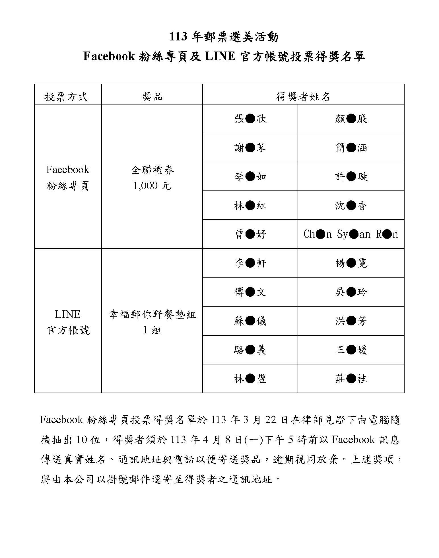 「113年郵票選美活動」Facebook粉絲專頁及LINE官方帳號投票得獎名單