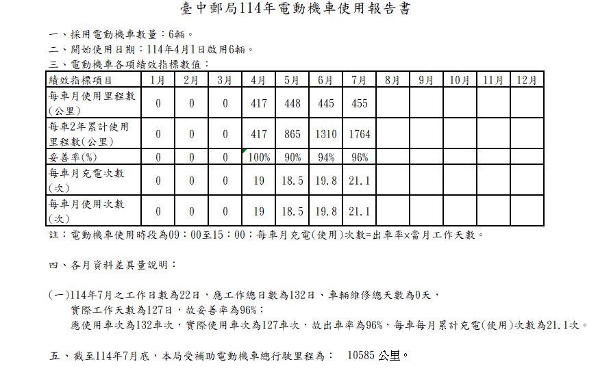 電動機車使用報告書