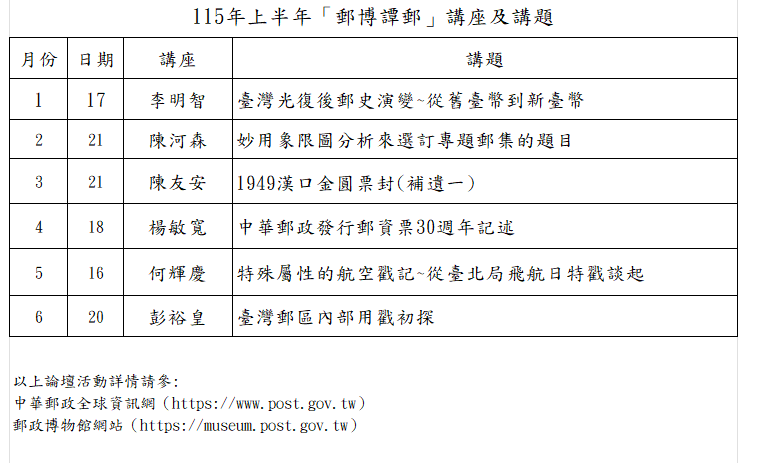 郵政博物館115年上半年「郵博譚郵」論壇公告