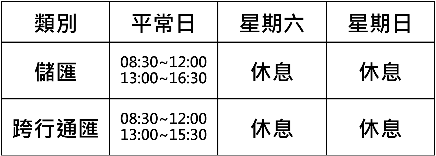 草屯大觀郵局自115年5月18日（星期一）起，各類業務營業時間調整如下：