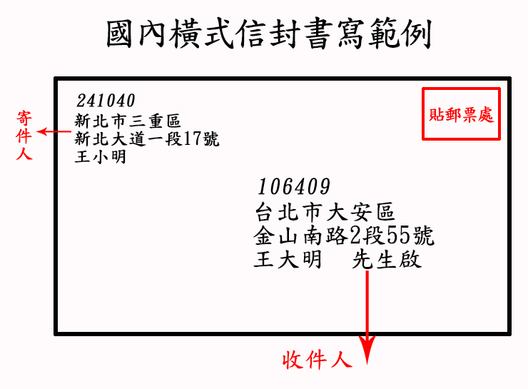 中華郵政全球資訊網 各地郵局 三重郵局 書寫範例 郵務
