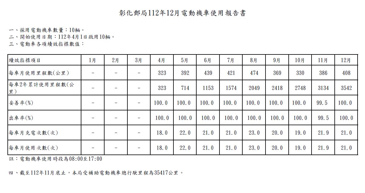 112年使用報告書(112年採購) 