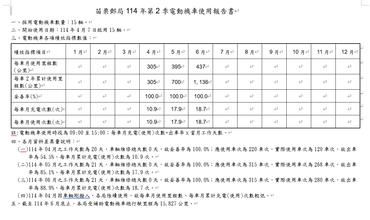 苗栗郵局114年第二季電動機車使用報告書