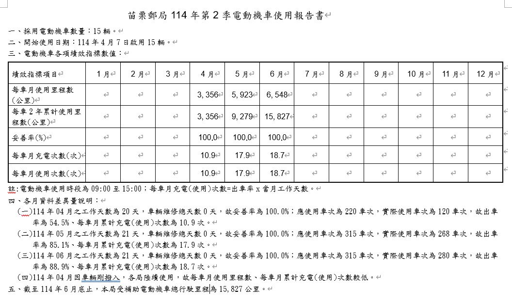 苗栗郵局114年電動機車使用報告書