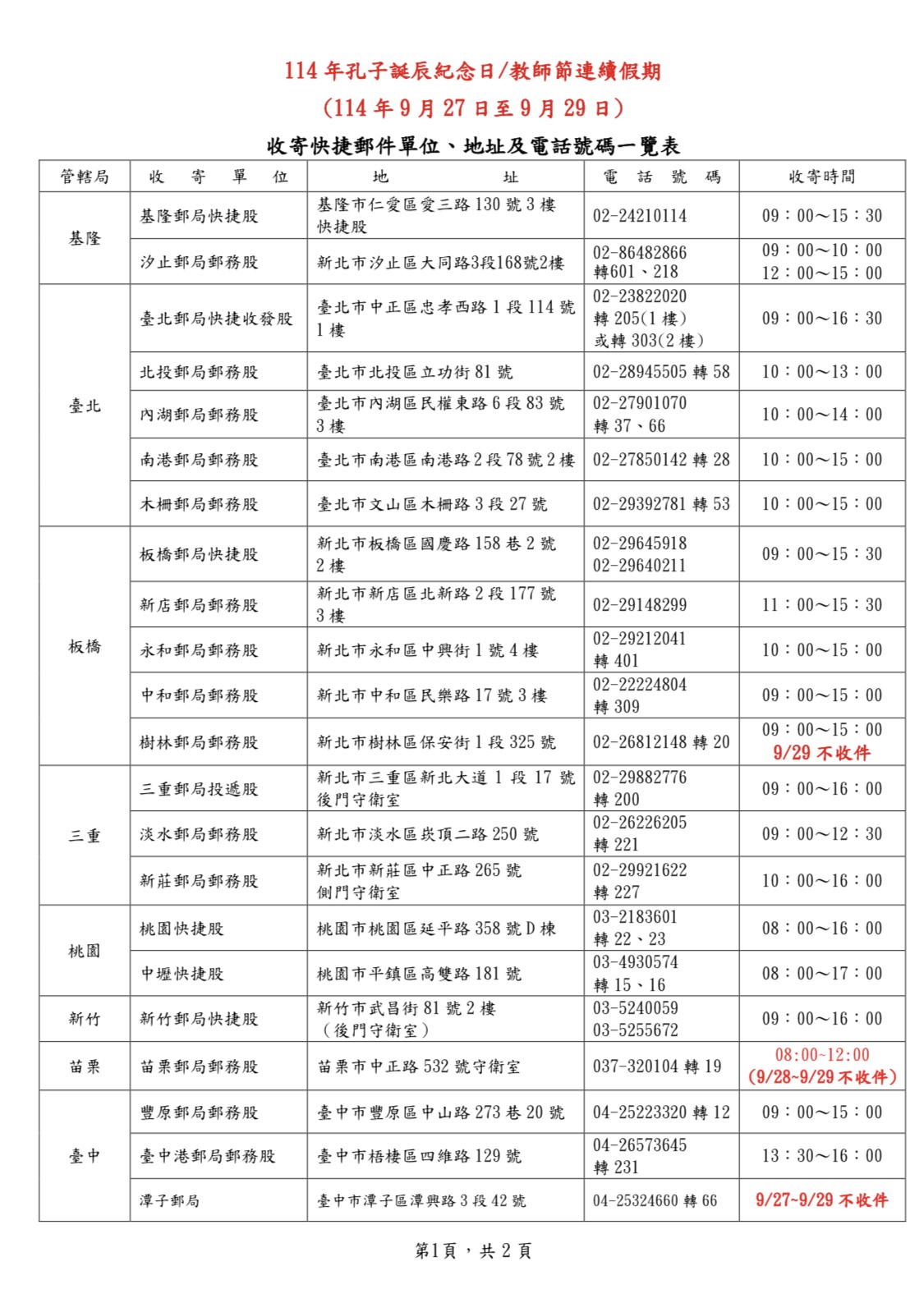  114年教師節連續假期 郵政快捷郵件照常投遞