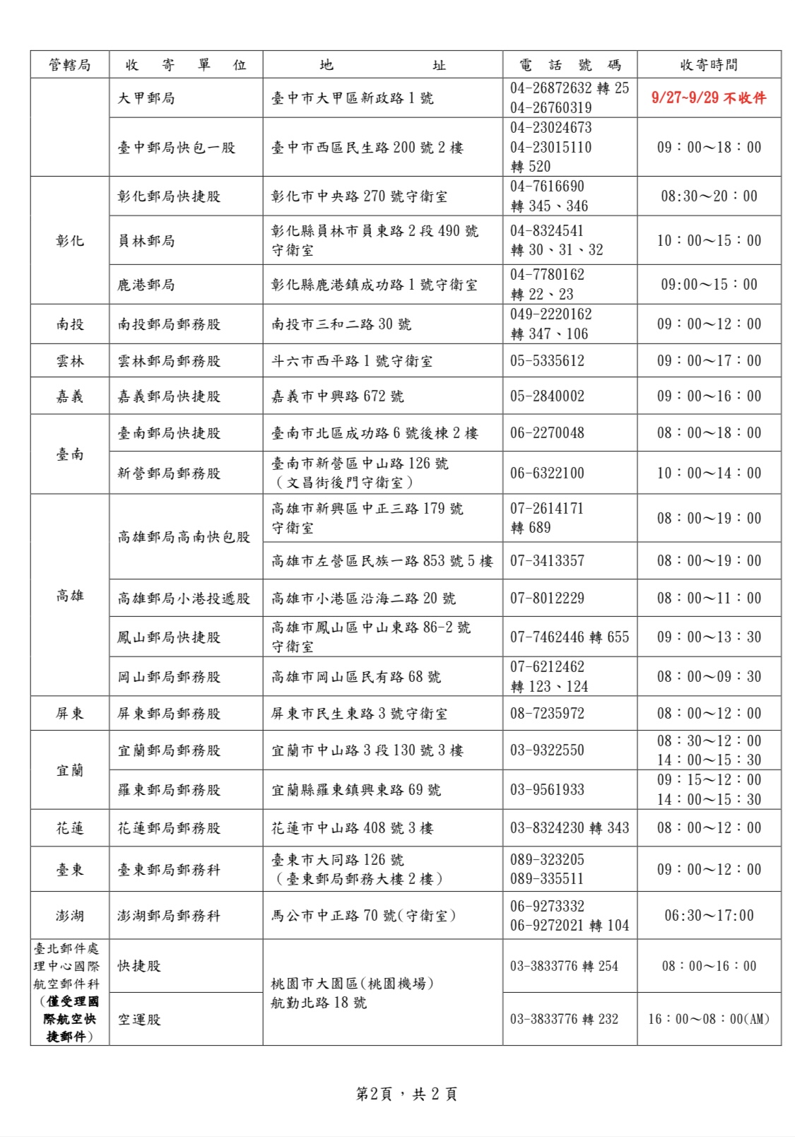  114年教師節連續假期 郵政快捷郵件照常投遞