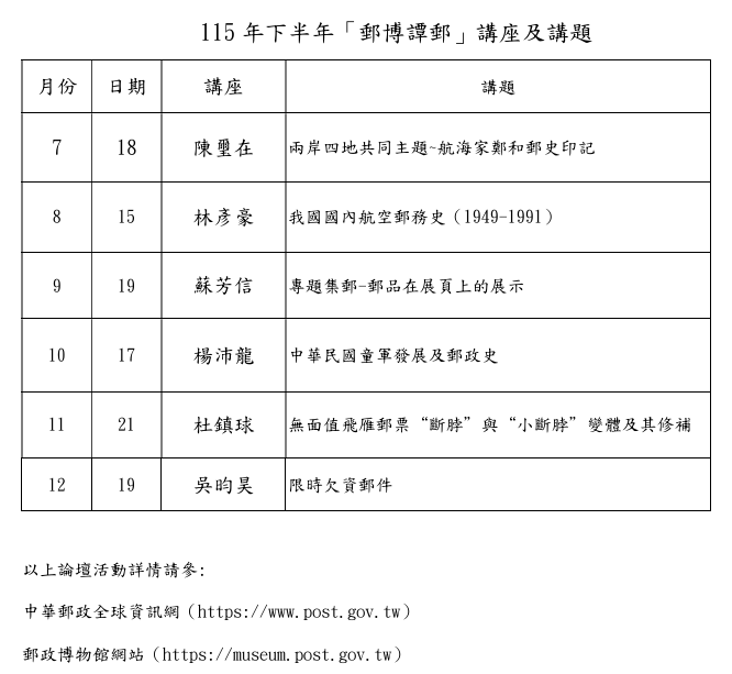 郵政博物館115年下半年「郵博譚郵」論壇公告