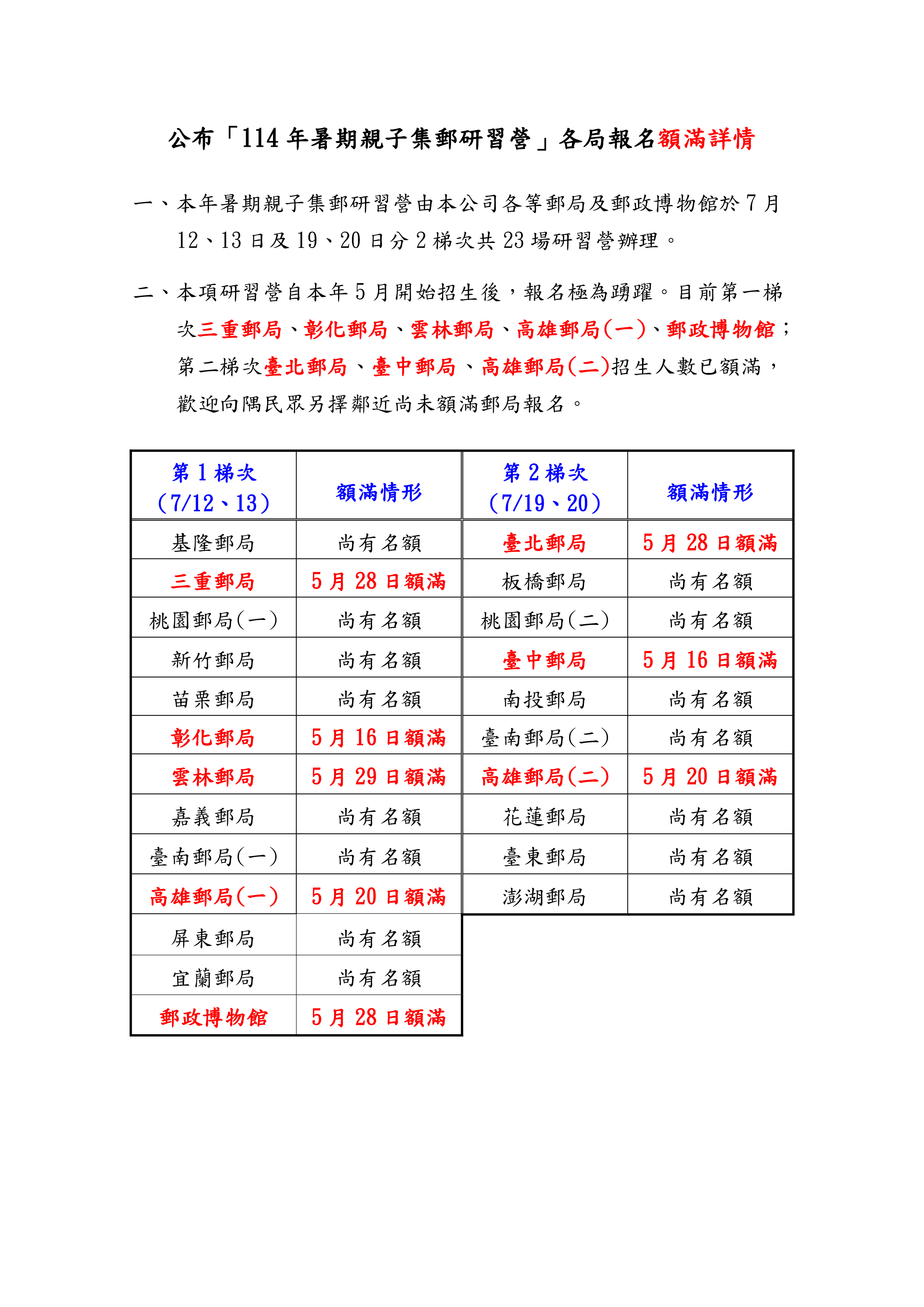 公布「114年暑期親子集郵研習營」各營隊報名額滿詳情