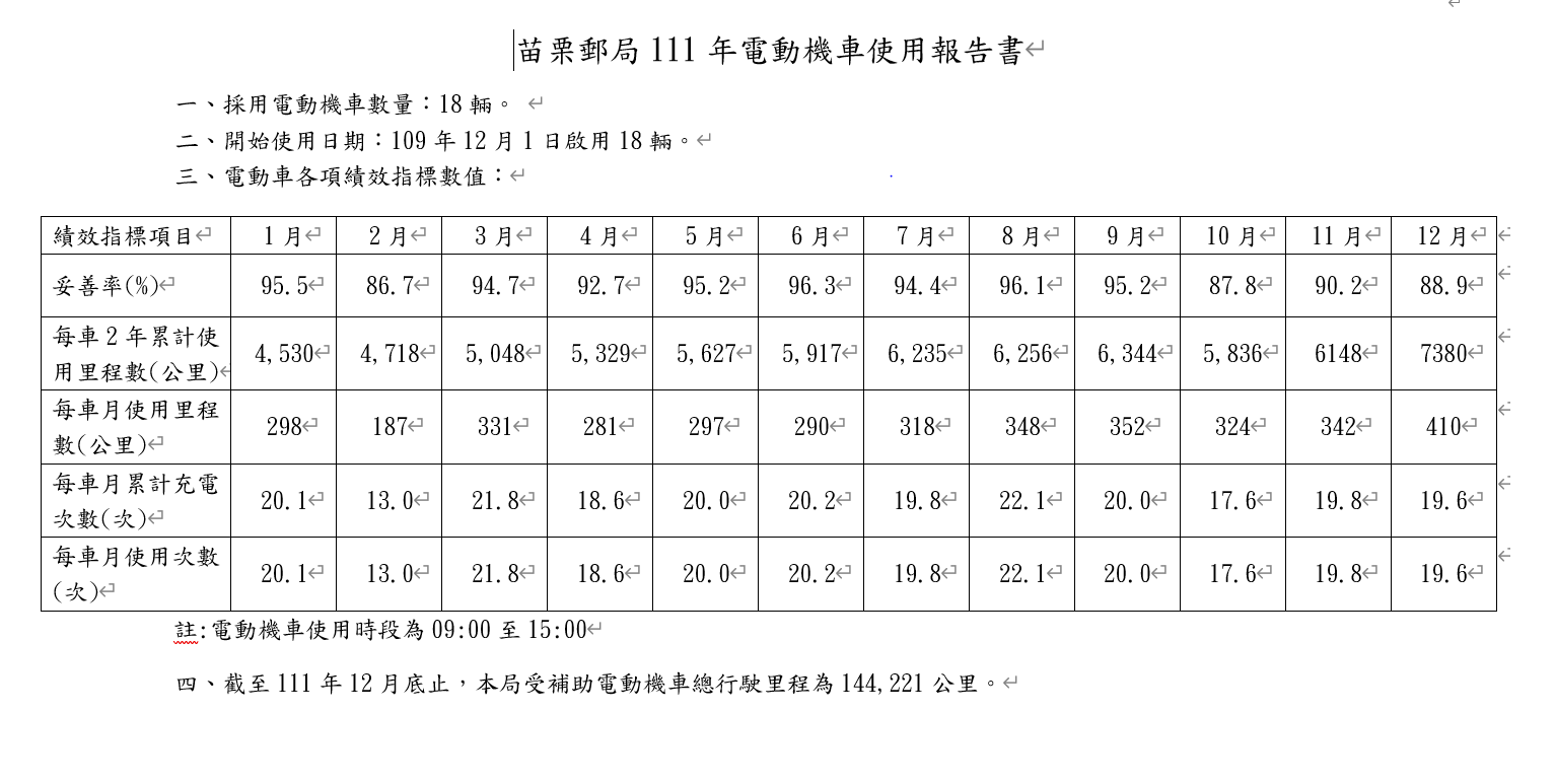 苗栗郵局111年電動機車使用報告書