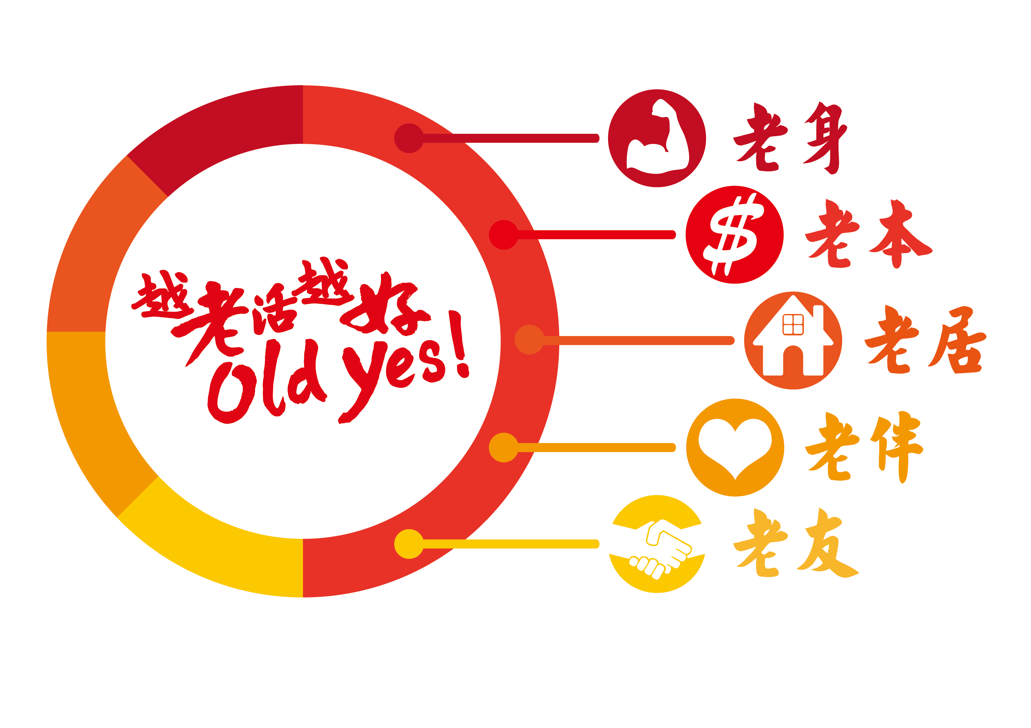 五老五寶