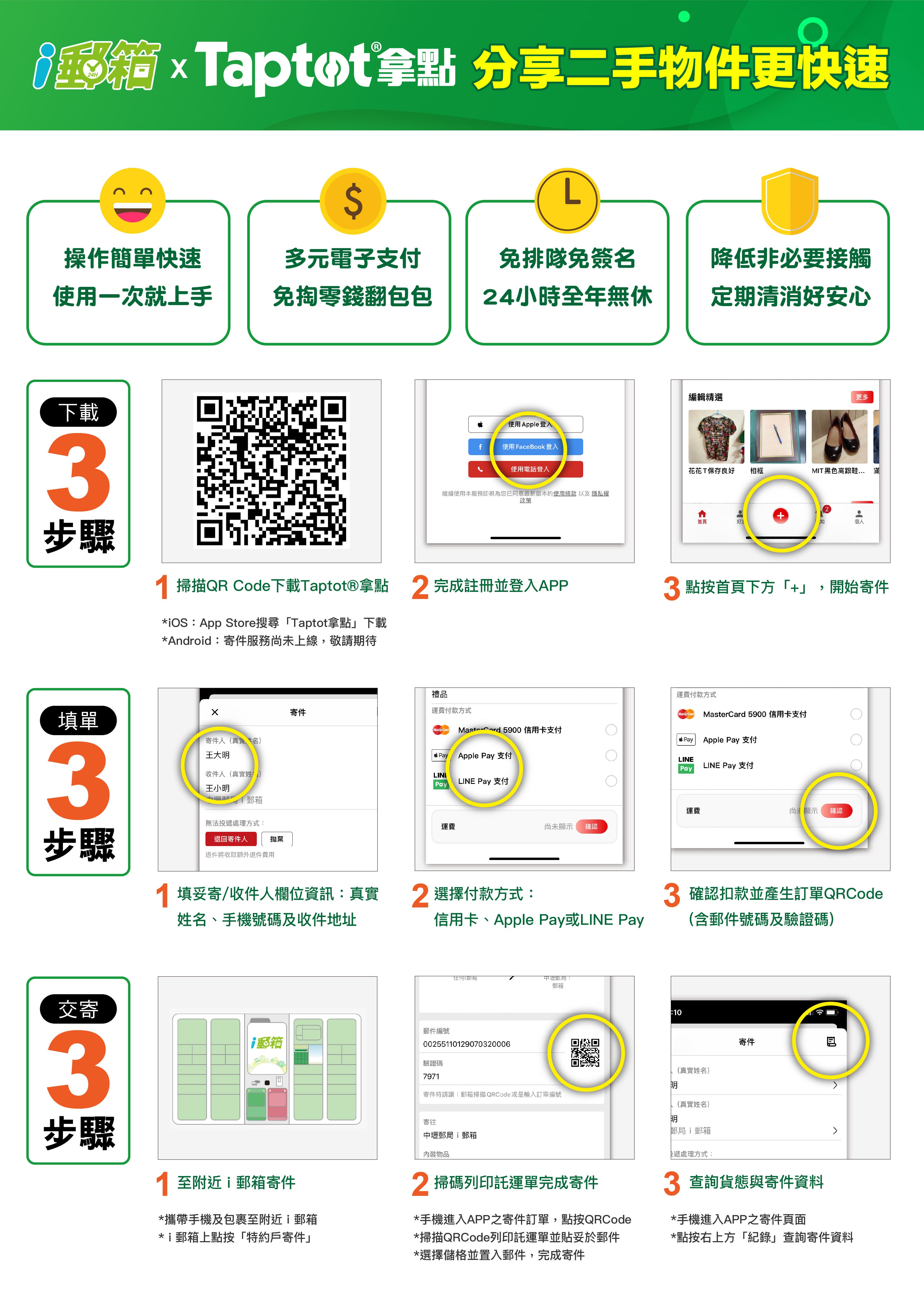 中華郵政與Taptot資源分享平臺合作  藉由i郵箱配送  推廣環保綠能理念