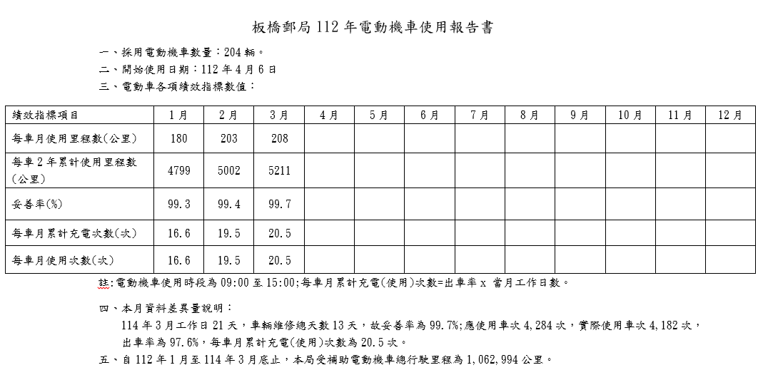 112年第2梯圖