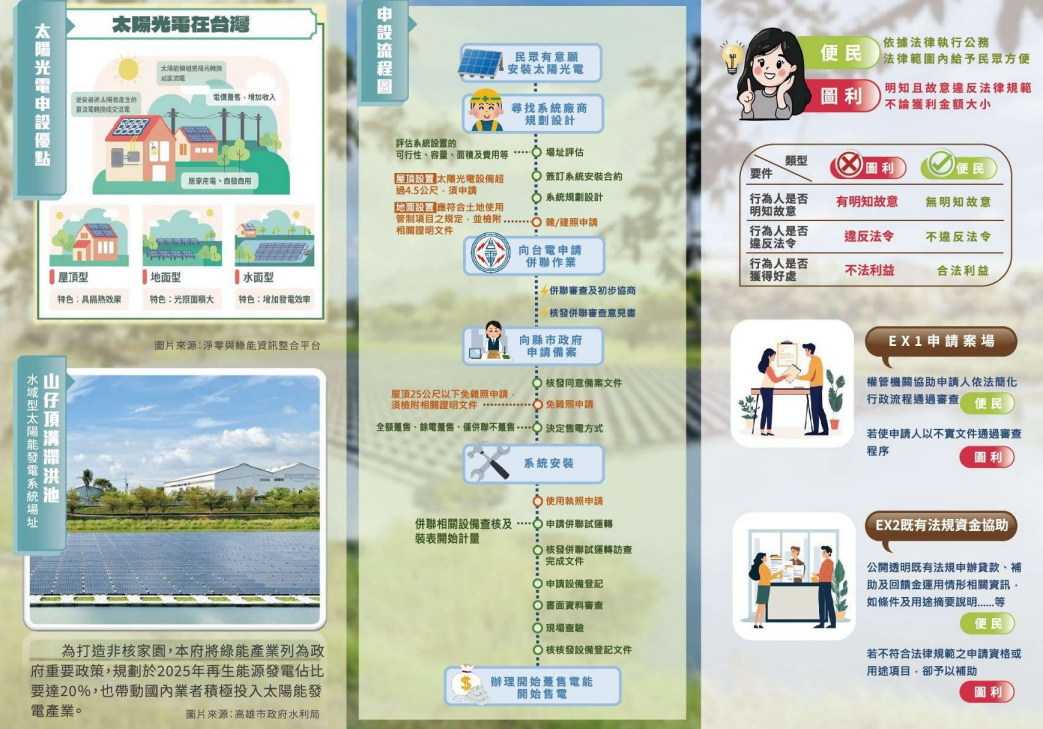 永續綠能便民雄讚
