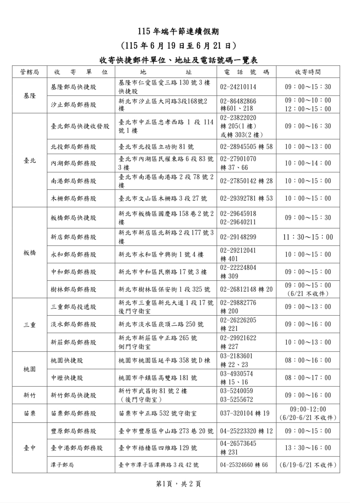 115年端午節連續假期 郵政快捷郵件照常投遞