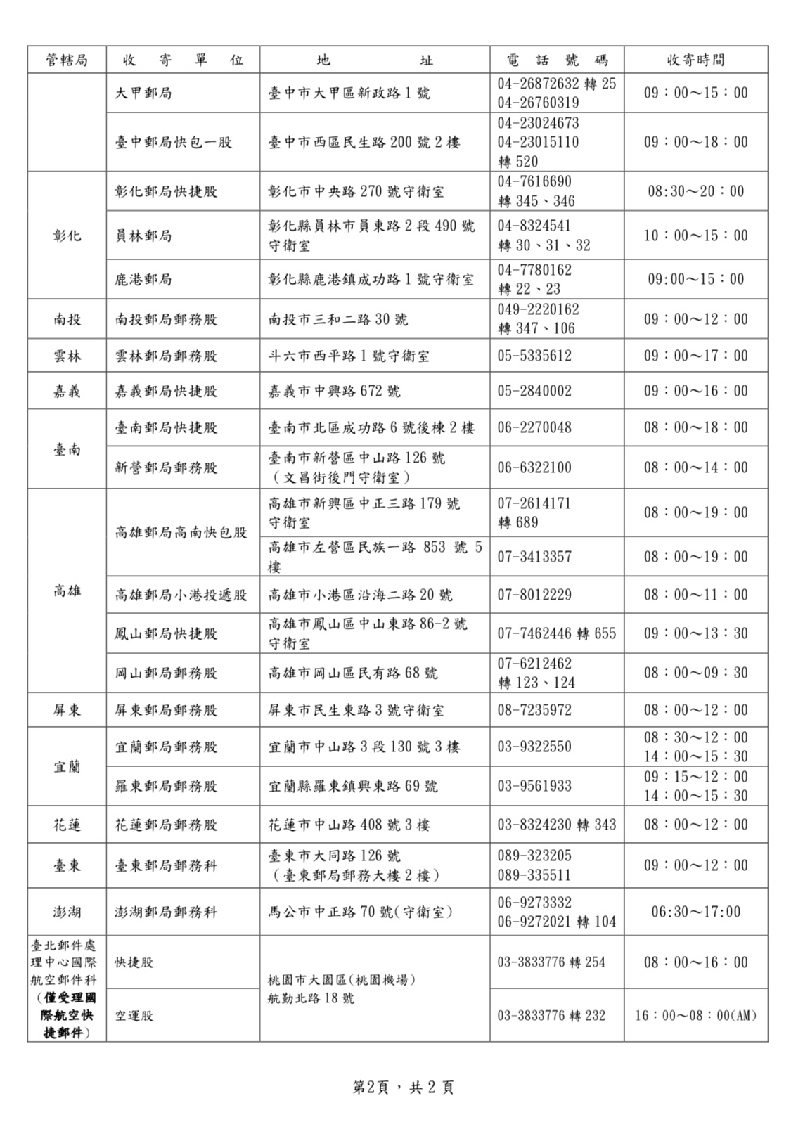 115年端午節連續假期 郵政快捷郵件照常投遞
