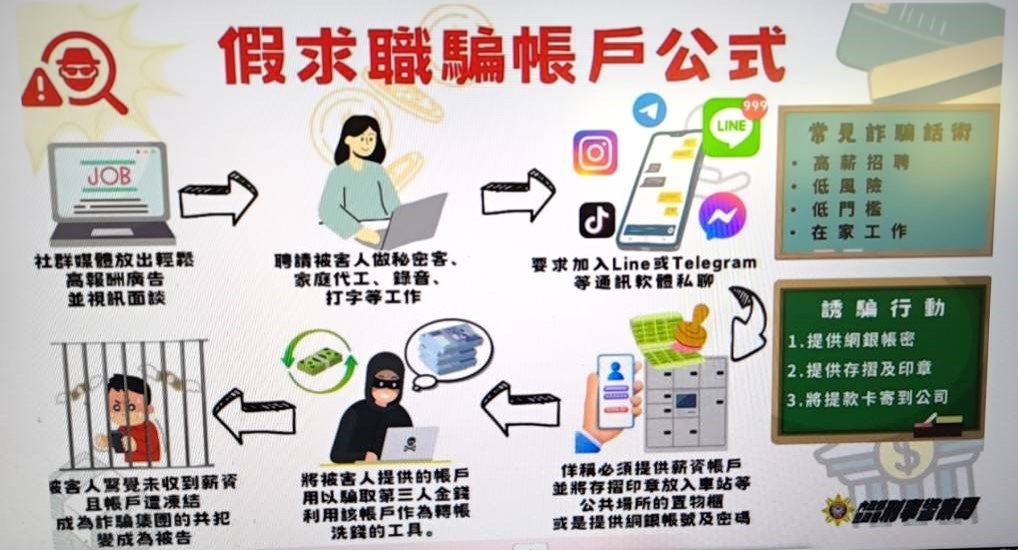 假求職騙帳戶公式