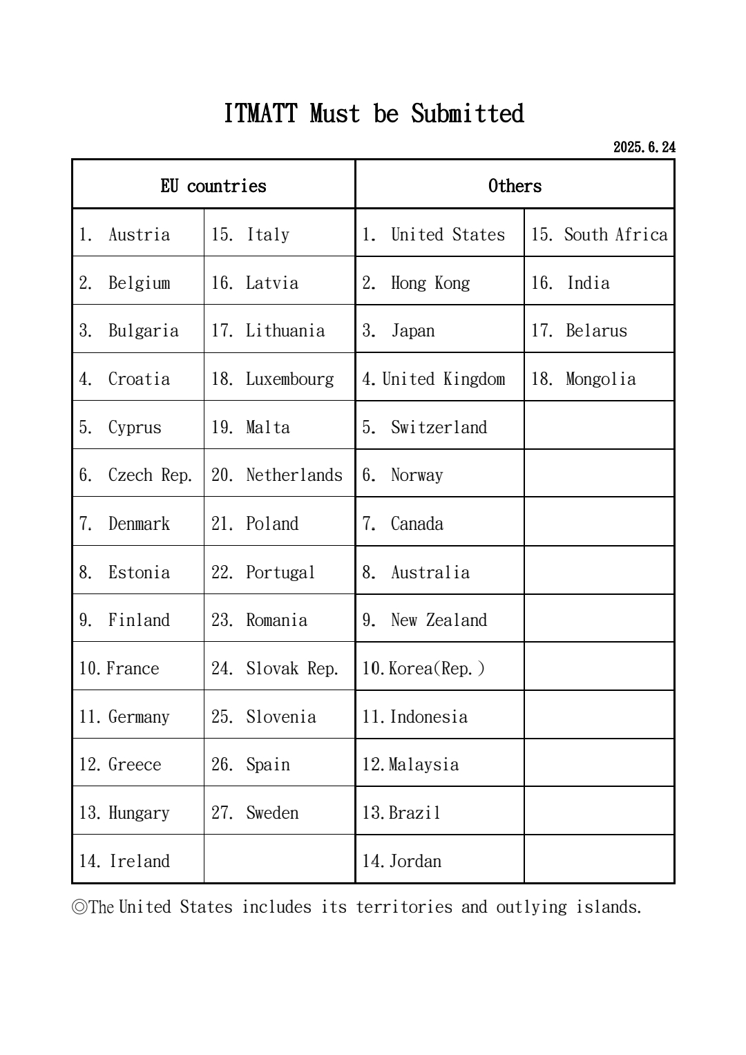 ITMATT Must be Submitted When Sending Mail Overseas.