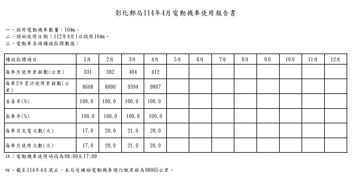 114年使用報告書(112年採購)
