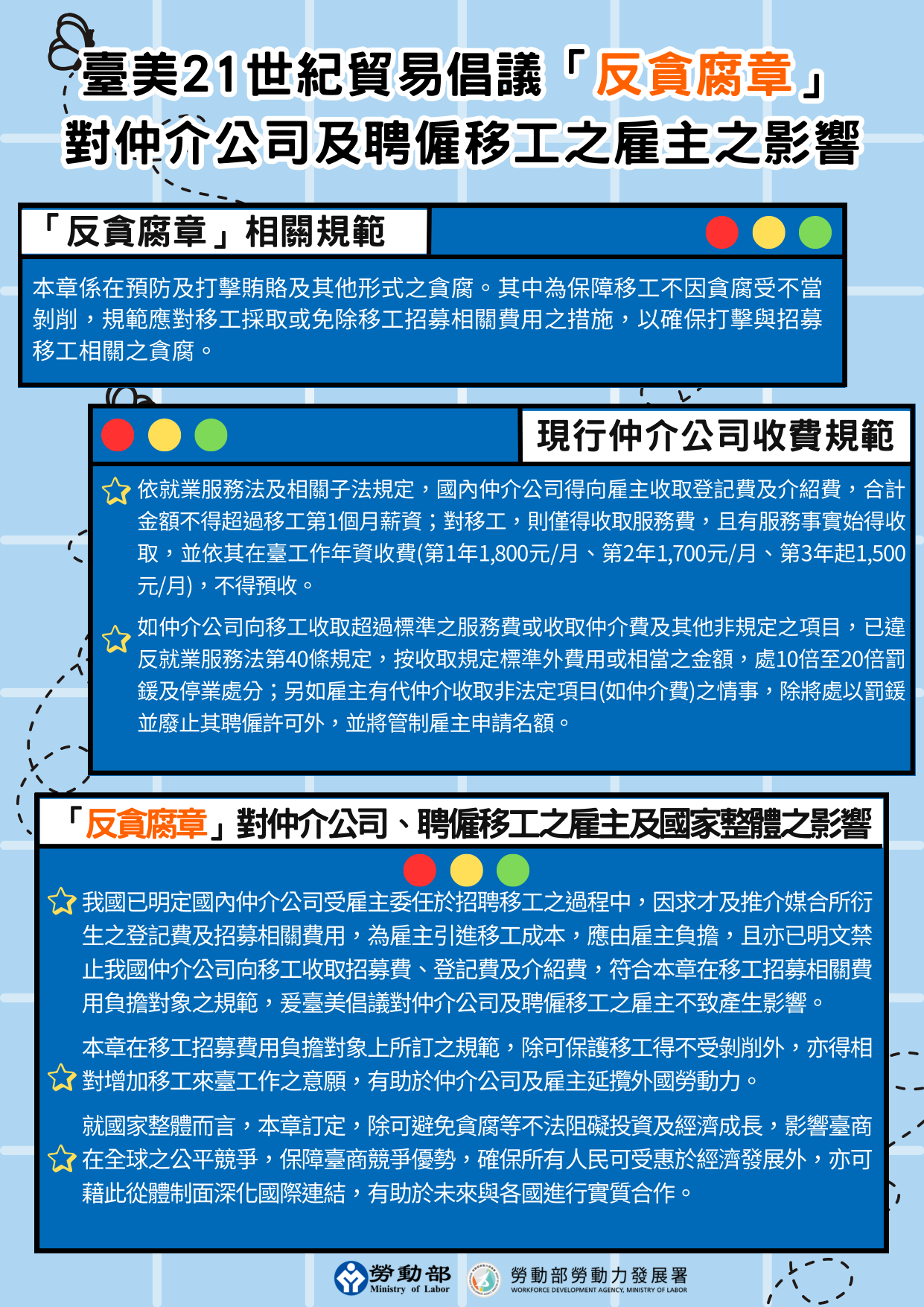 「臺美21世紀貿易倡議反貪腐章」廉政宣導