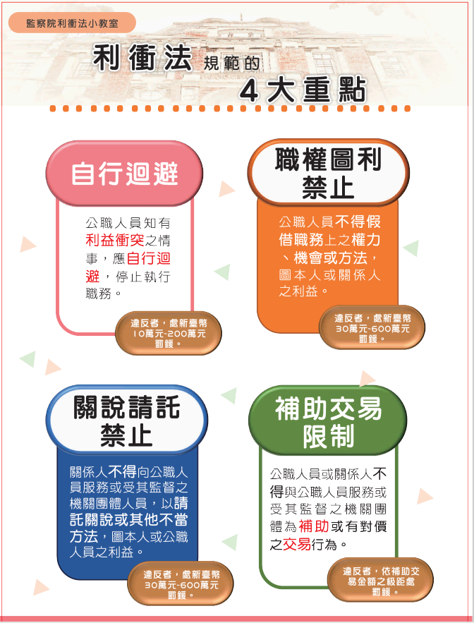 公職人員利益衝突迴避法