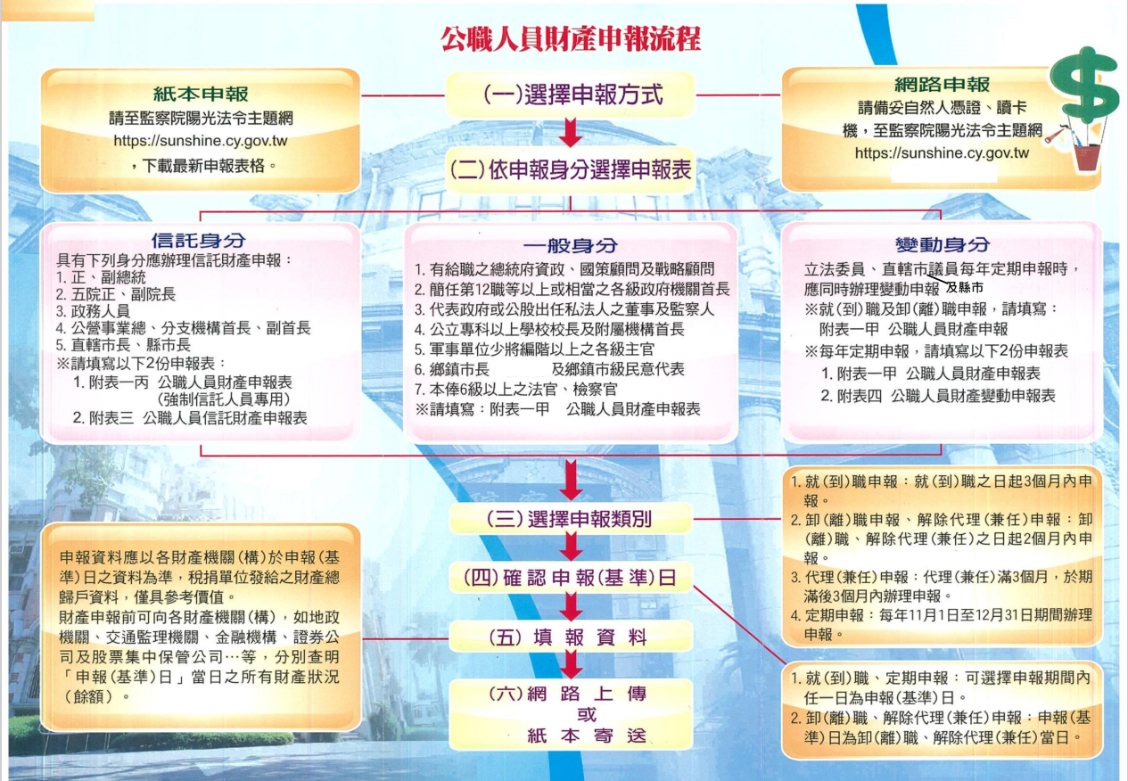 公職人員財產申報法
