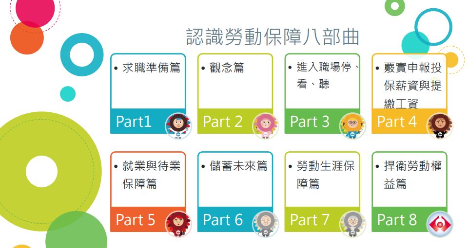 校園深耕勞動保障宣導影片