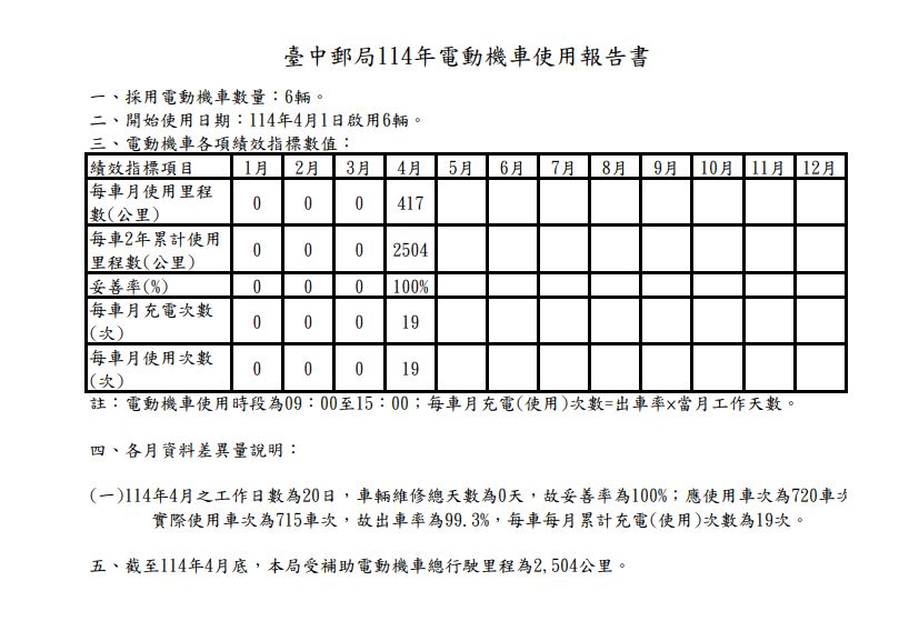 114年度