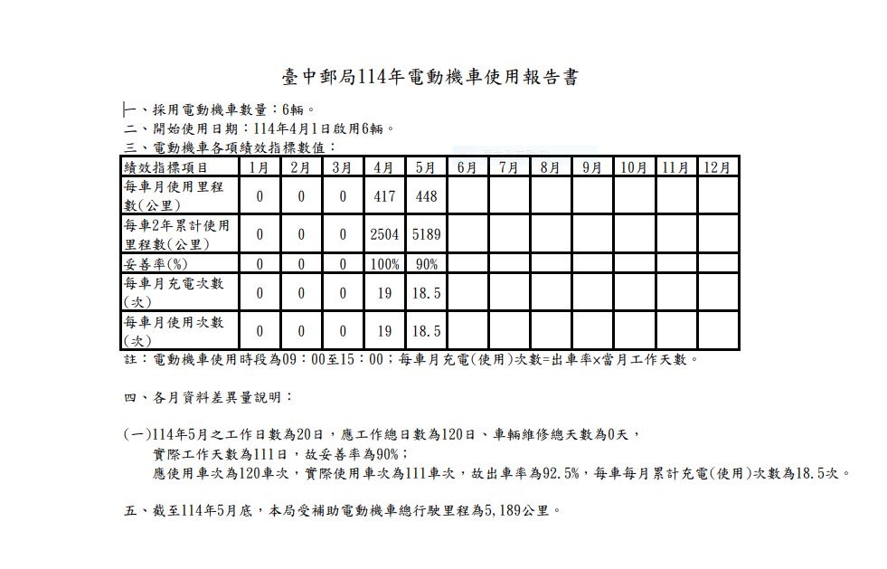 114年度