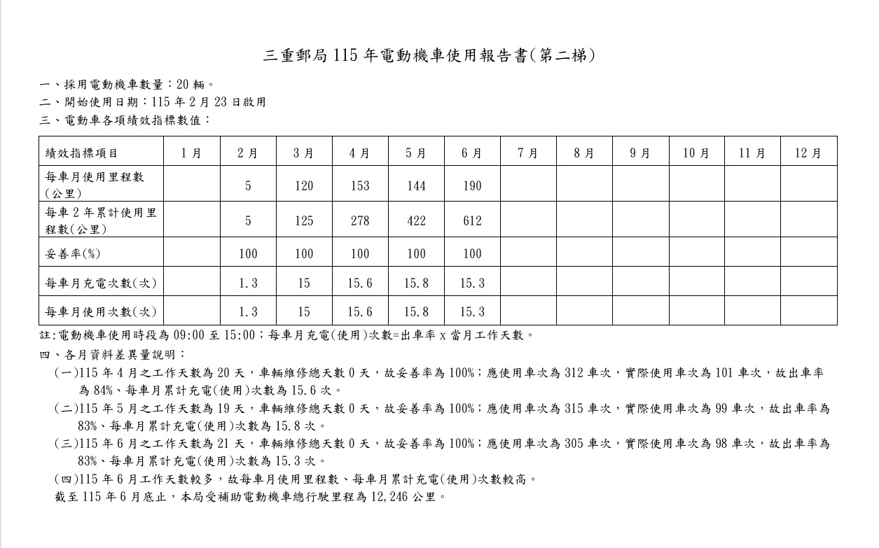 115年(第二梯)圖