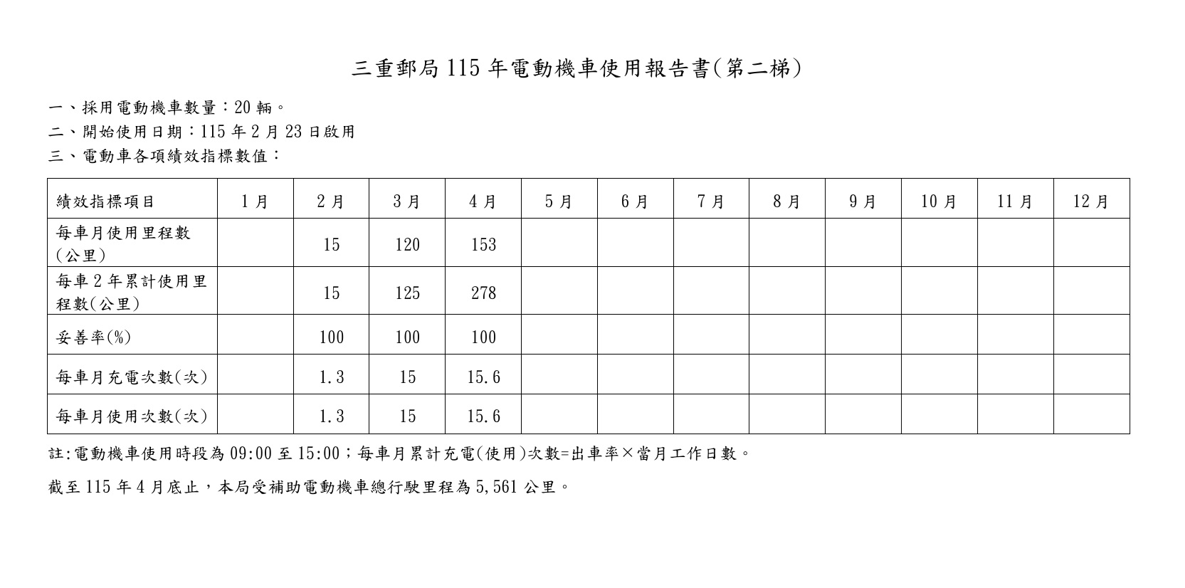 115年(第二梯)圖
