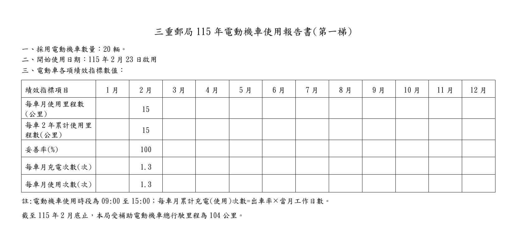 115年(第二梯)圖