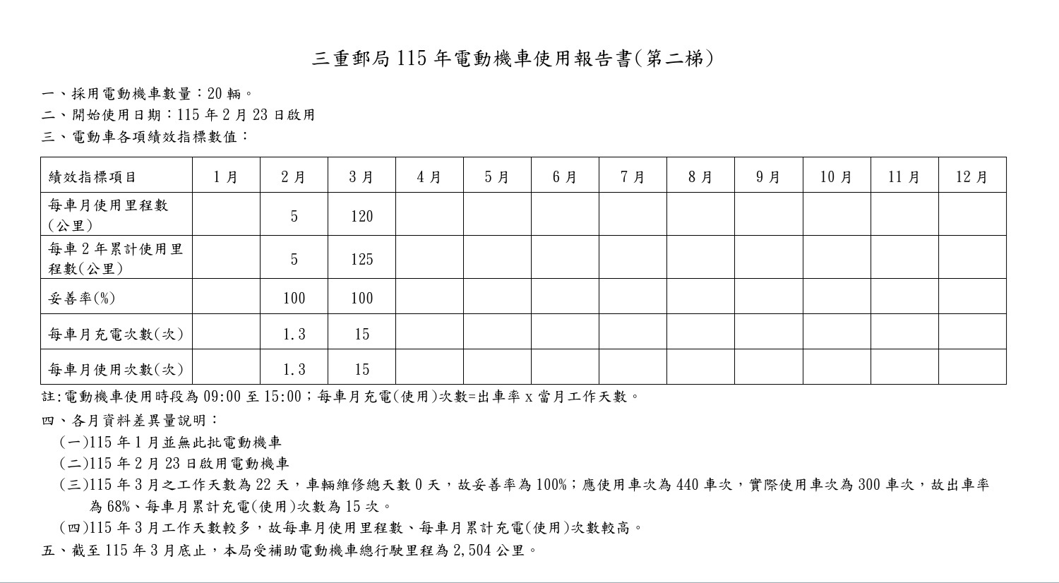 115年(第二梯)圖