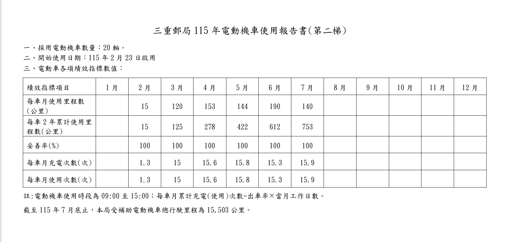 115年(第二梯)圖