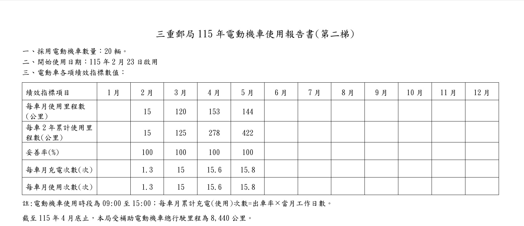 115年(第二梯)圖