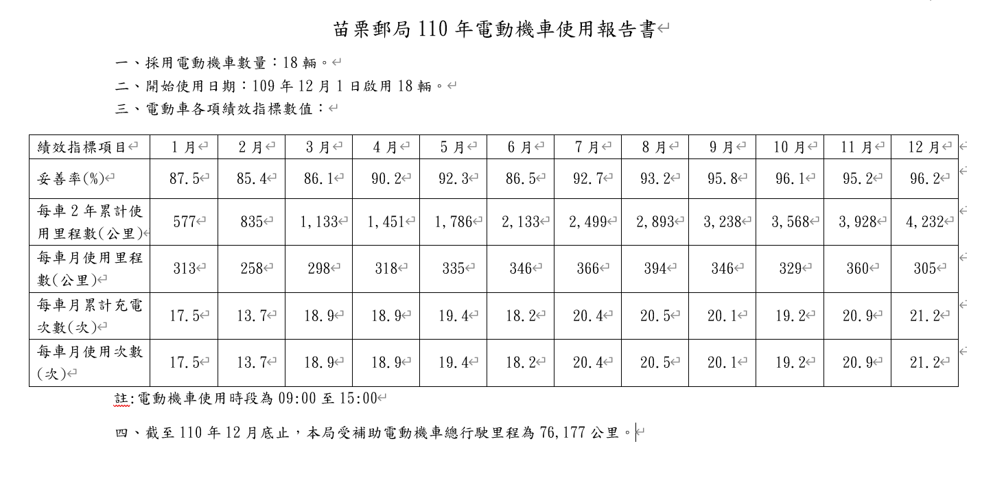 苗栗郵局110年電動機車使用報告書