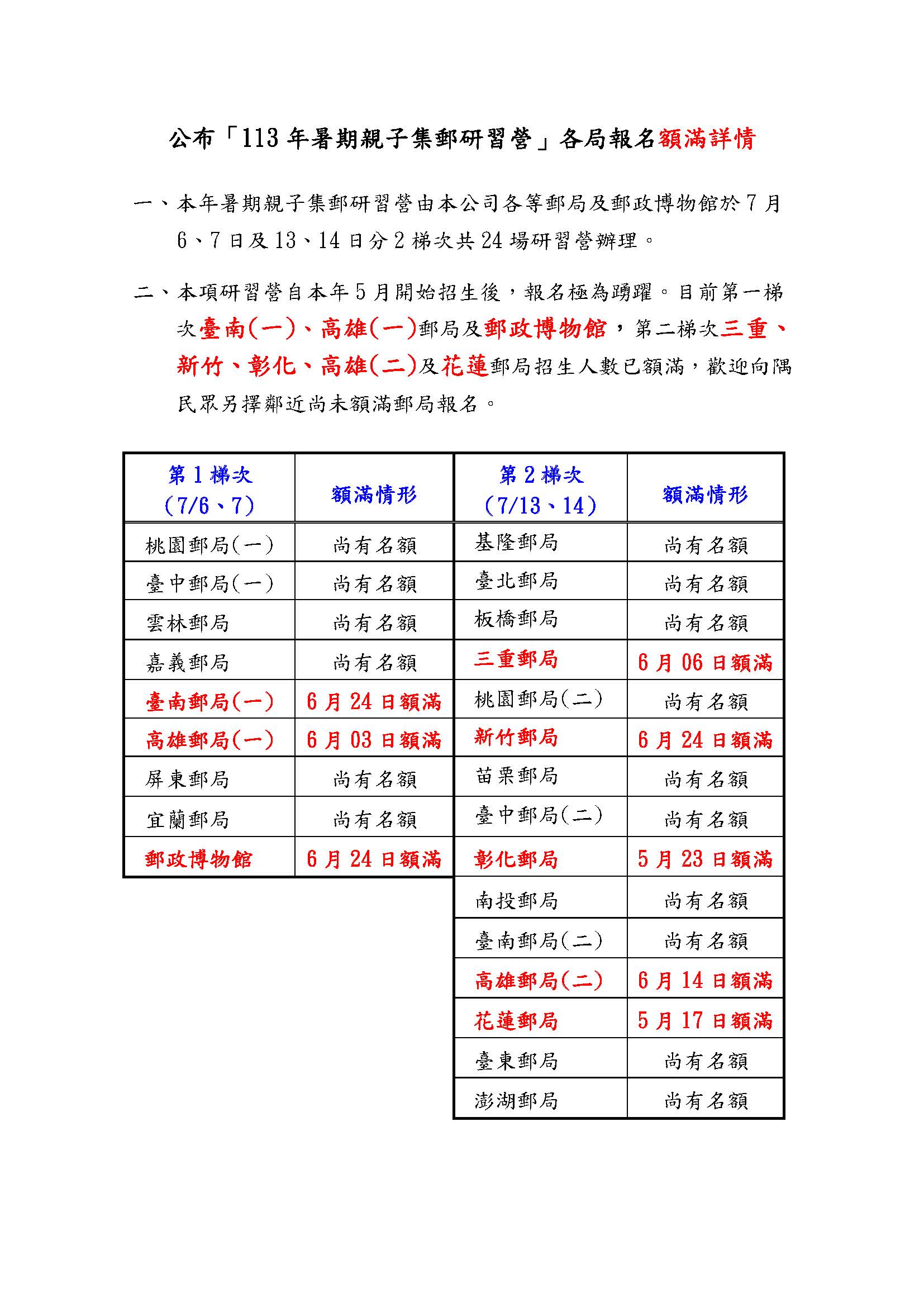 公布「113年暑期親子集郵研習營」報名額滿詳情