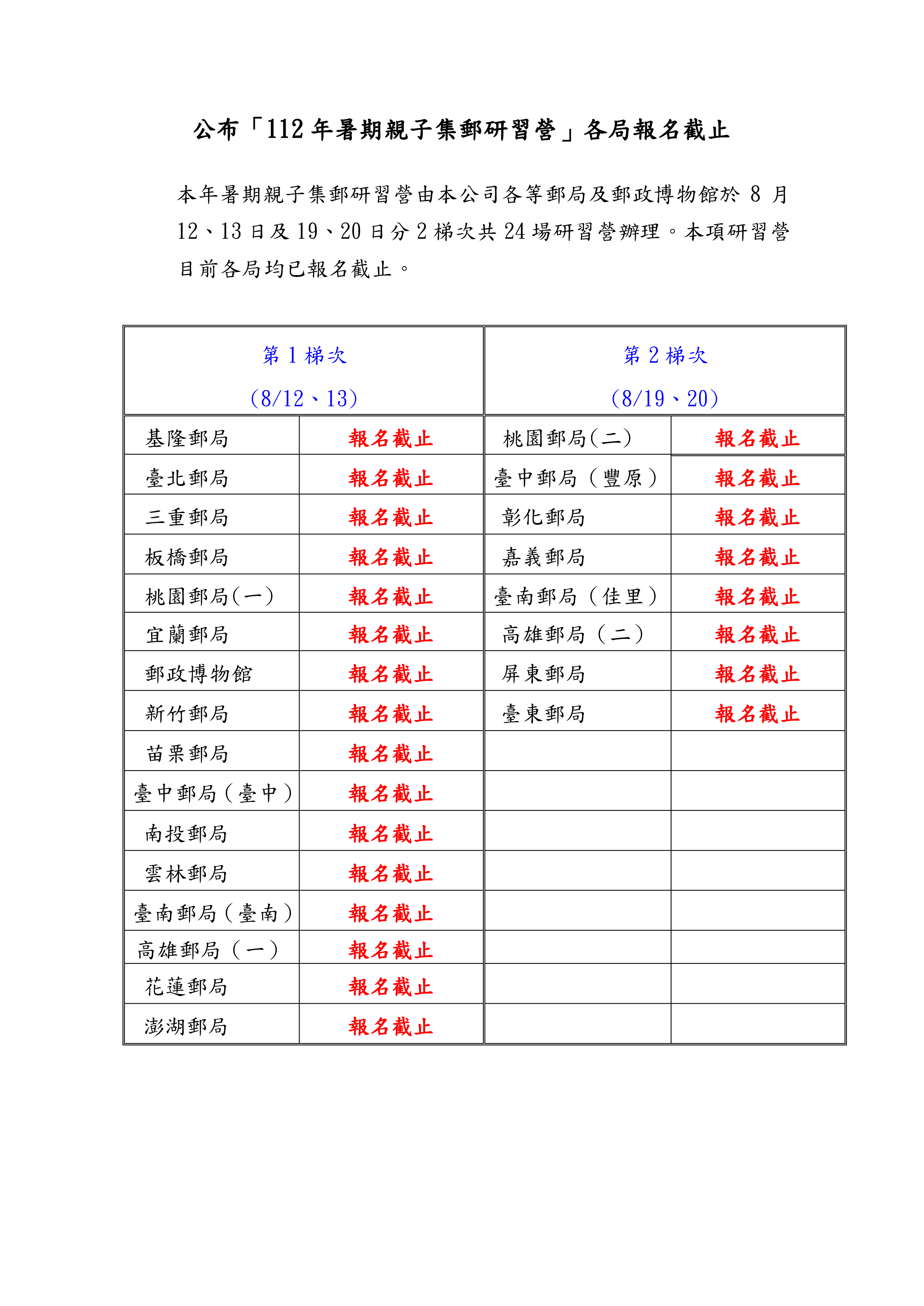 公布「112年暑期親子集郵研習營」各局報名截止