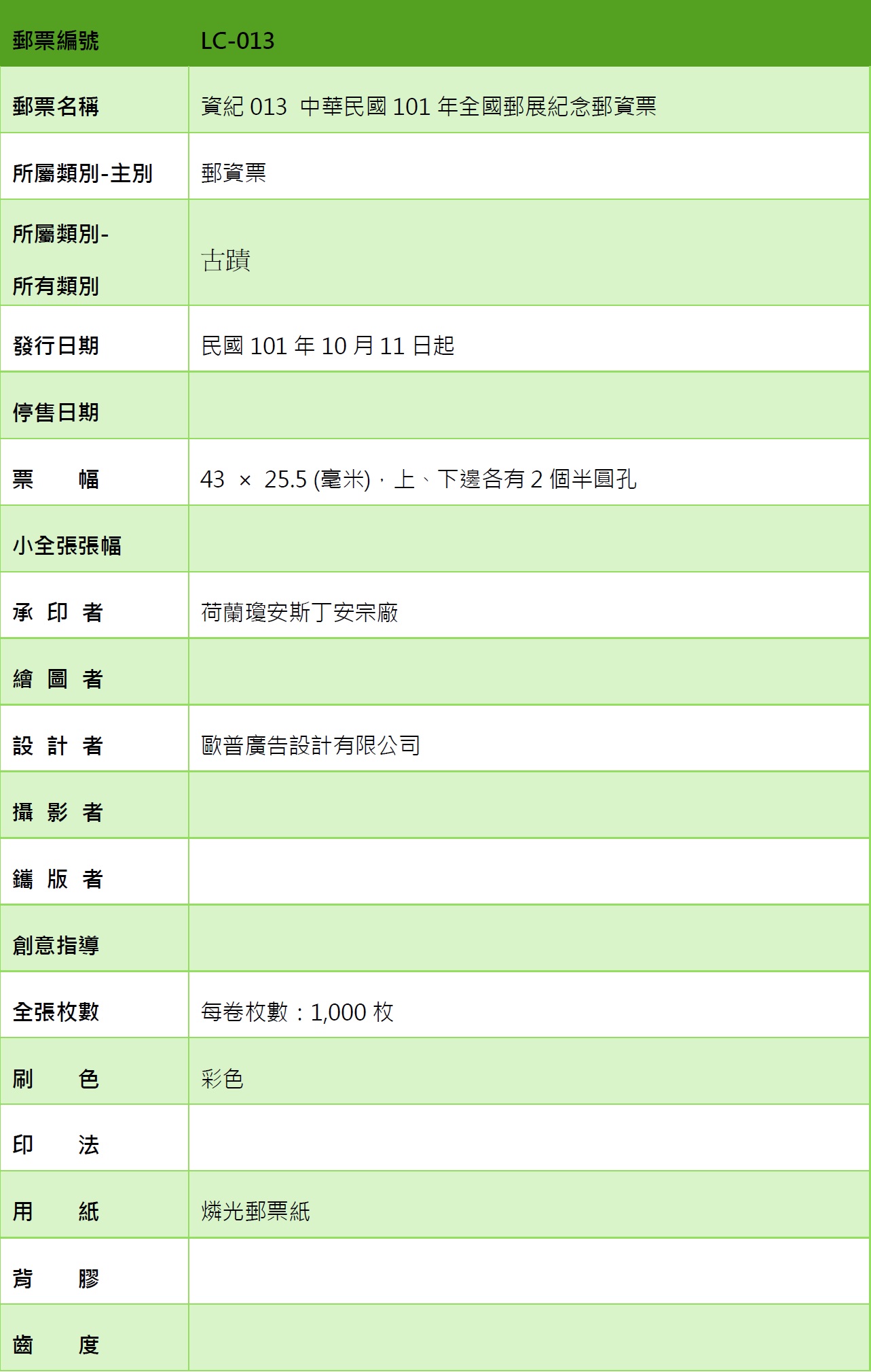 資紀013 中華民國101年全國郵展紀念郵資票