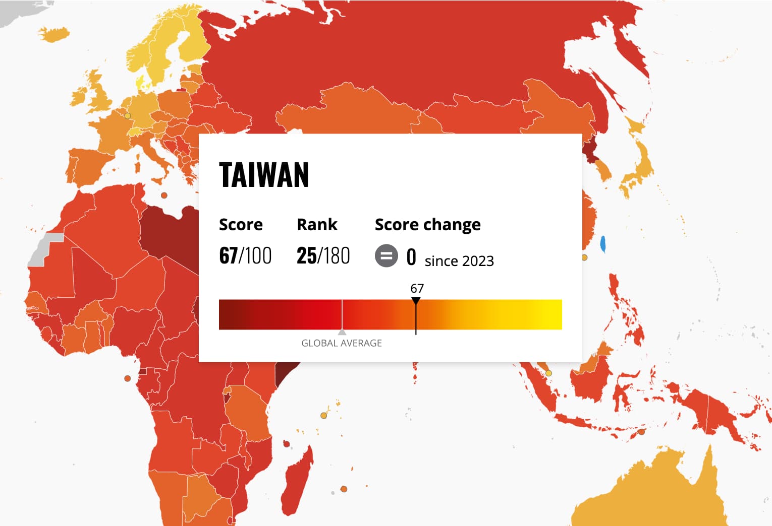 清廉印象指數(CPI)