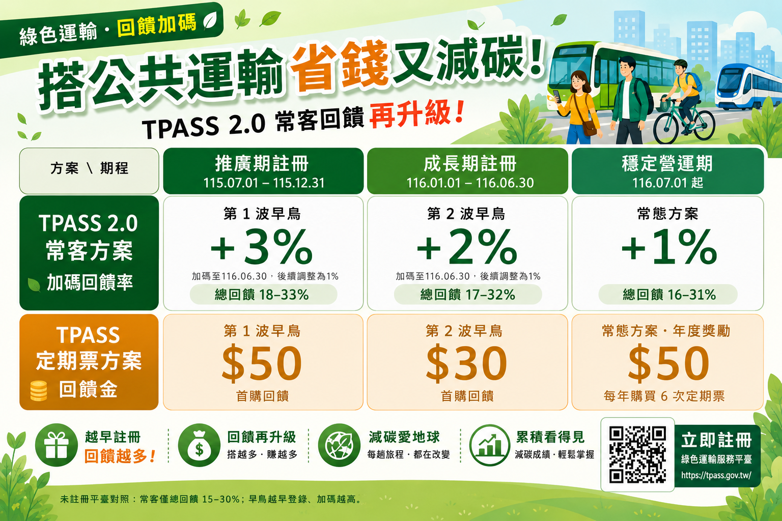 TPASS綠色運輸服務平臺