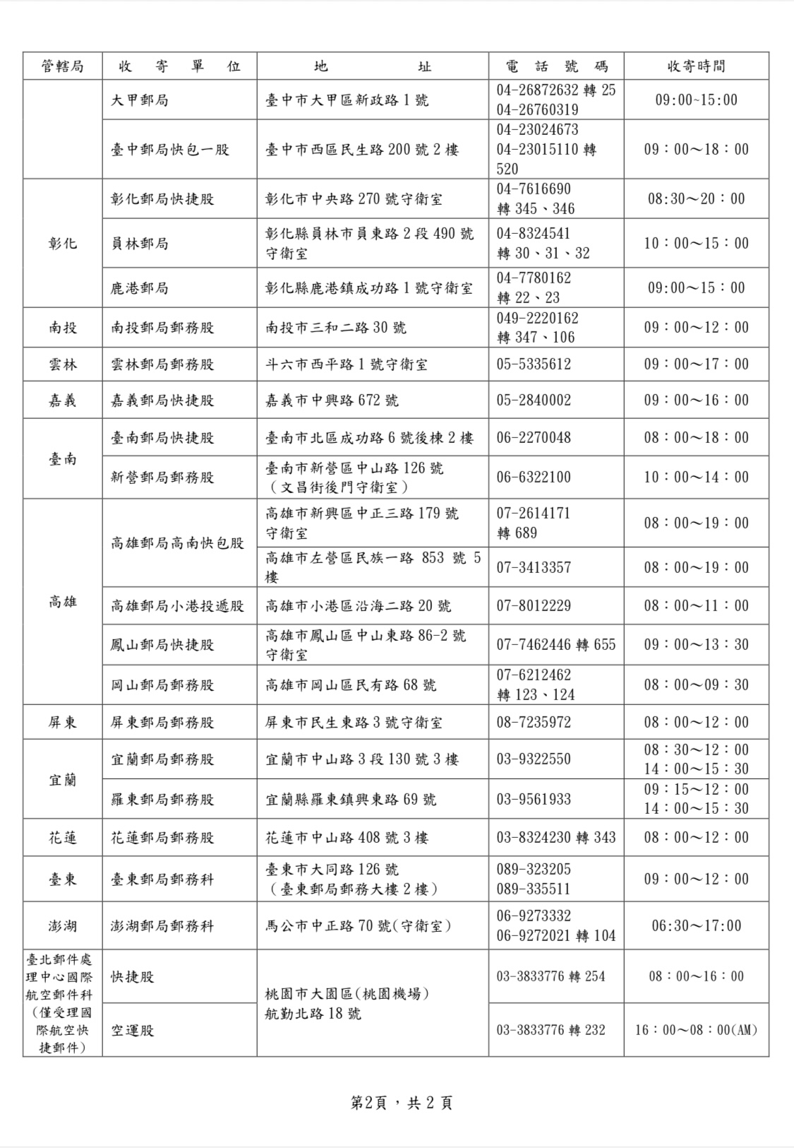 115年春節連續假期 郵政快捷郵件照常投遞