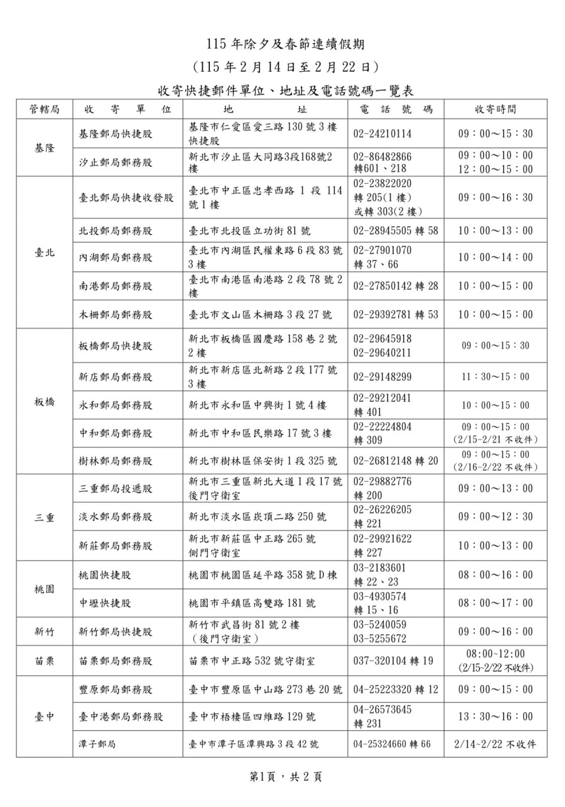 115年春節連續假期 郵政快捷郵件照常投遞