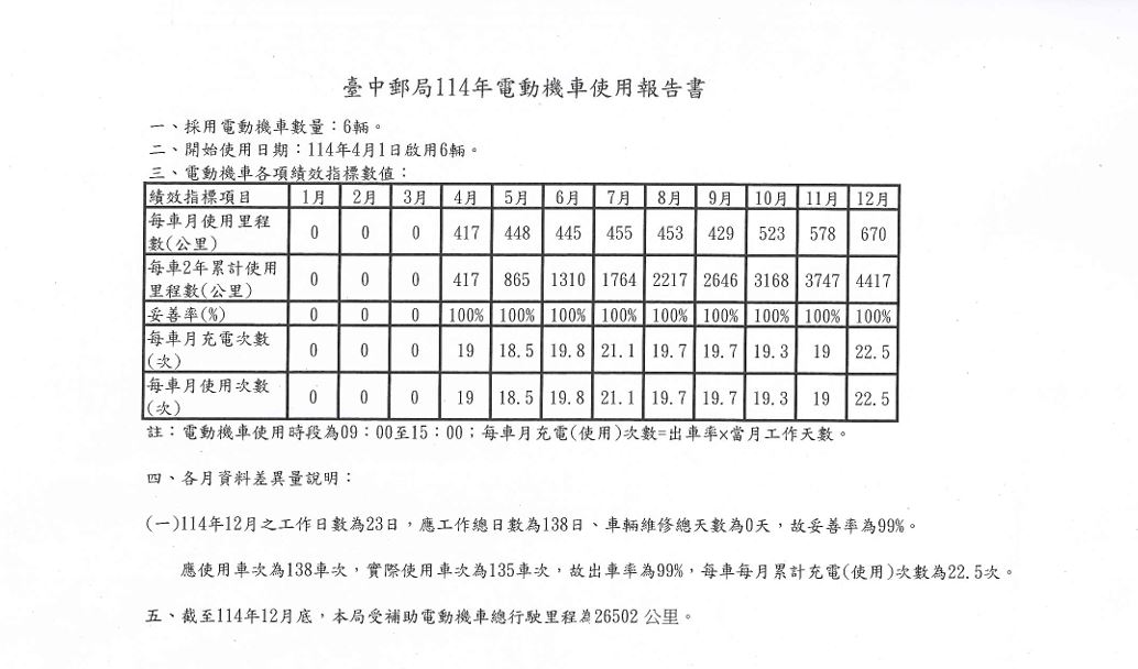 電動機車使用報告書